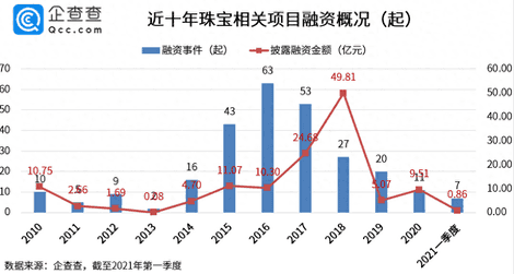 直播买珠宝-直播间狂卖15亿，谁在撑起千亿珠宝市场？