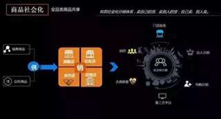 图片[2]-新零售下一个风口-新零售风口 这十个创业方向你不能错过！-推咖网创