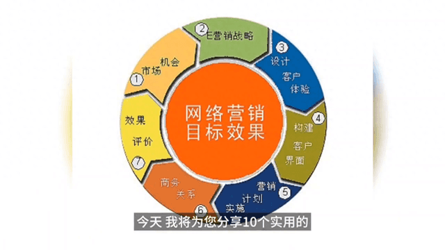 图片[1]-企业的网络营销推广有哪些类型-10个企业网络营销推广技巧#互联网营销-推咖网创