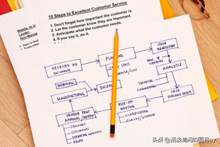 开网店月入2万是真的吗-98年小伙每天2小时开网店月入5万的成功故事，年轻人的创业之路