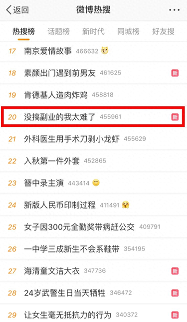 图片[5]-抑制症状焦虑-抑制焦虑最好的办法就是让自己钱包鼓起来，副业兼职可以参考下-推咖网创
