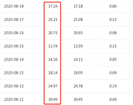 大学生副业兼职推荐-大学生副业兼职推荐，门槛低收入高，适合长期发展