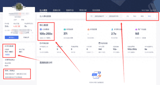 抖音图文带货-图文带货副业项目！借助几张图就能做，新手小白速上手