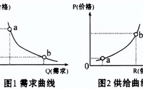 寻找创业“风口”的路径