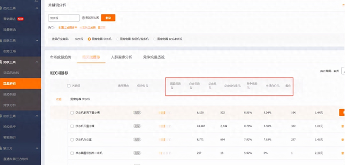 图片[3]-开网店没钱能开吗-没钱没技术想开网店行不行？行-推咖网创