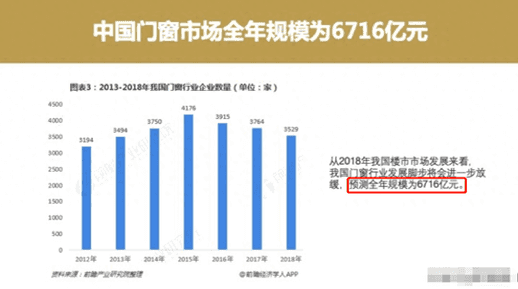 安装门窗工作-门窗安装工的创业之路——社区便民服务
