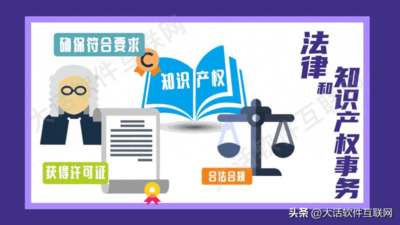 利用互联网创业项目-创业互联网项目前，需要做好哪些准备
