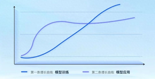 抖音标题样式-抖音团队在用的大模型服务平台火山方舟,我们也上手体验了一把