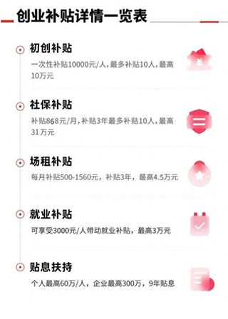 创业补贴领取流程-创业补贴怎么领？满足这些条件就可以